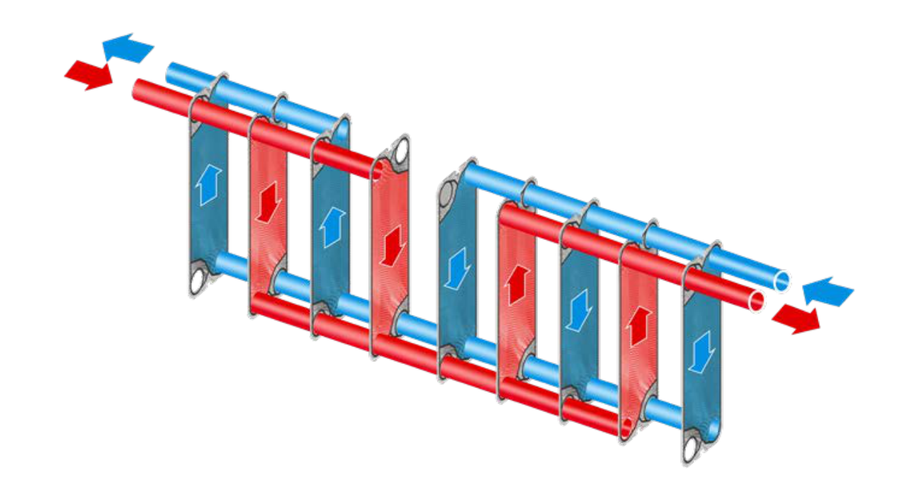 Fiorini principeweergave van een multi-pass platenwarmtewisselaar