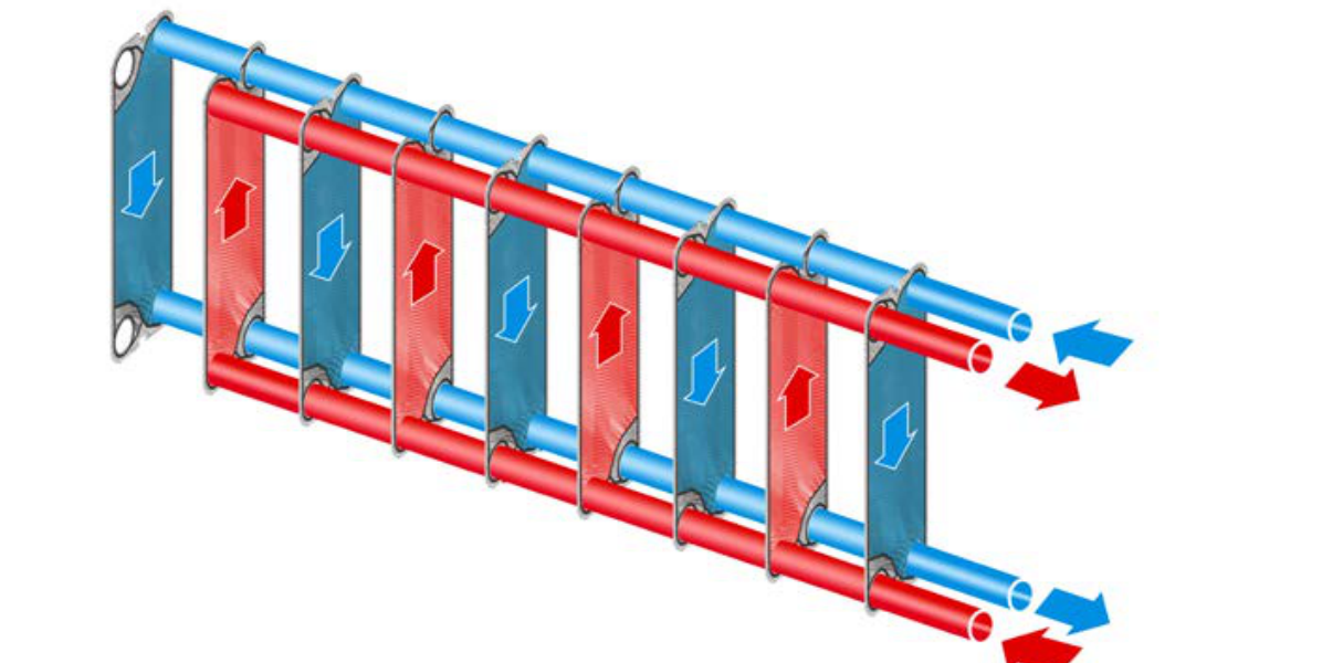 Fiorini principeweergave van een single-pass platenwarmtewisselaar